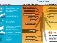 Порушення терморегуляції, симптоми, причини, надання першої допомоги (причини) Порушення терморегуляції, симптоми, причини, надання першої допомоги