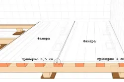 Настил фанери на дерев'яну підлогу, стяжку, лаги (дерев'яний) Настил фанери на дерев'яну підлогу, стяжку, лаги