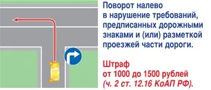 порушення пдд