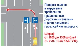 порушення пдд