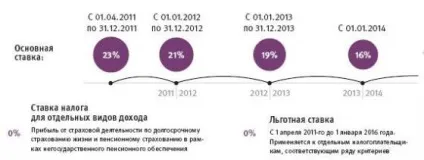 Податок на прибуток підприємства