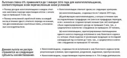 Податок на прибуток підприємства