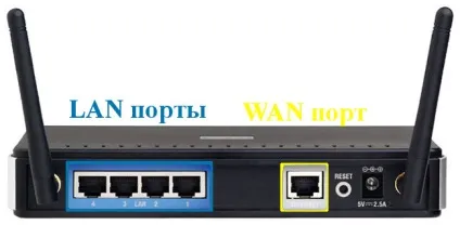 Налаштування dir-615 підключаємо інтернет в кілька кроків