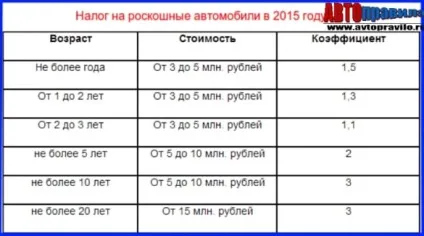 Податок на розкіш автомобілів список вУкаіни в 2017 році (році) Податок на розкіш автомобілів список вУкаіни в 2017 році