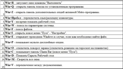 Налаштування гарячих клавіш windows 8