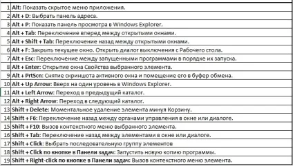 Налаштування гарячих клавіш windows 8