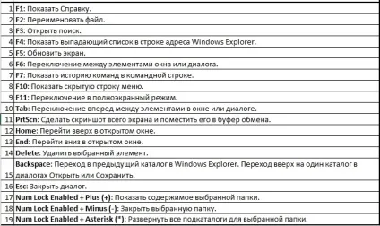 Налаштування гарячих клавіш windows 8