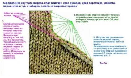 Набір петель з кромок