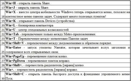 Налаштування гарячих клавіш windows 8