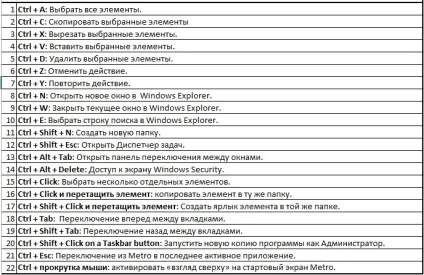 Налаштування гарячих клавіш windows 8