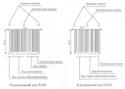 Нанесення штрихового коду на упаковку товару