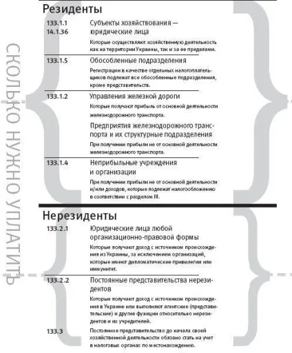 Податок на прибуток підприємства
