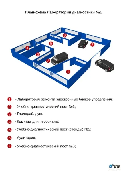 Наша лабораторія