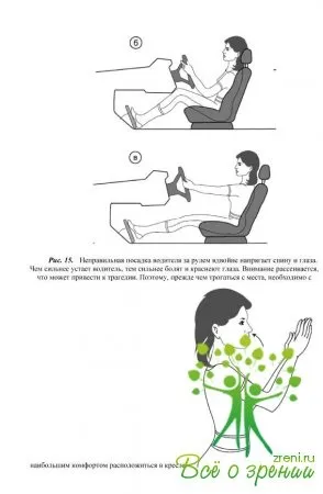 Наука - про очі