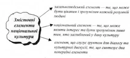 Національні культури і загальнолюдська культура - філософія Петрушенко в (курси) Національні культури і загальнолюдська культура - філософія Петрушенко в