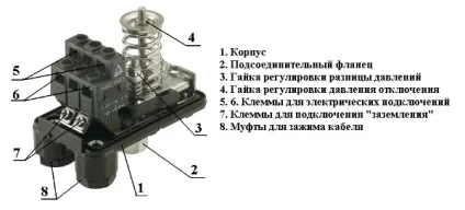 Чи не відключається насосна станція причини, чому не набирає тиск (насосна) Чи не відключається насосна станція причини, чому не набирає тиск
