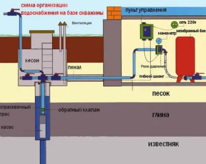 Чи не відключається насосна станція причини, чому не набирає тиск (відключається) Чи не відключається насосна станція причини, чому не набирає тиск