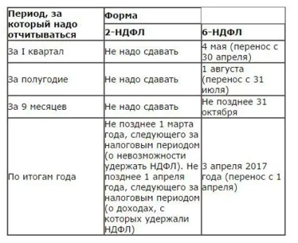 ПДФО з авансу по заробітній платі (2016) - чи потрібно і коли платити (ПДФО) ПДФО з авансу по заробітній платі (2016) - чи потрібно і коли платити
