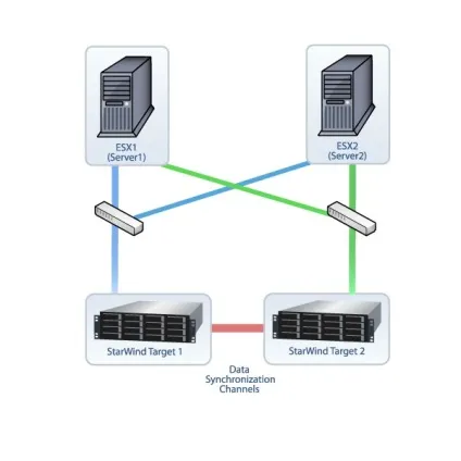 Невеликий огляд по starwind, cloud geek
