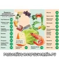 Брак кальцію в організмі, симптоми, лікування - популярно про здоров'я (нестача) Брак кальцію в організмі, симптоми, лікування - популярно про здоров'я