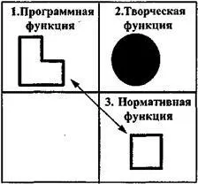 Нормативна функція