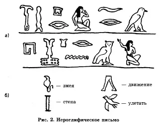 Про історію виникнення графічних способів зображень і креслення (про історію виникнення графічних способів зображень і креслення) Про історію виникнення графічних способів зображень і креслення