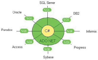 Ноу Інти, лекція, бази даних і xml (база даних) Ноу Інти, лекція, бази даних і xml