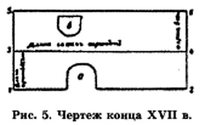 Про історію виникнення графічних способів зображень і креслення (креслення) Про історію виникнення графічних способів зображень і креслення