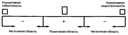 Нормативна функція 1