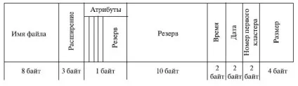 Ноу Інти, лекція, підсистема вводу-виводу (дані містяться файлі) Ноу Інти, лекція, підсистема вводу-виводу