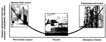 Нормативна функція 1