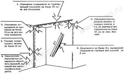 Норми СНиП поліпшена штукатурка стін, федеральний будівельний порталУкаіни (СНиП) Норми СНиП поліпшена штукатурка стін, федеральний будівельний порталУкаіни