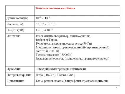 Низькочастотні коливання - презентація 143054-4 (фізика) Низькочастотні коливання - презентація 143054-4