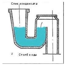 Зворотний клапан для каналізації - як встановити (зворотний) Зворотний клапан для каналізації - як встановити