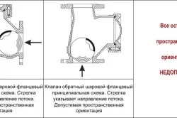Зворотний клапан своїми руками на каналізаційній трубі (каналізаційної) Зворотний клапан своїми руками на каналізаційній трубі