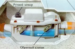 Зворотний клапан своїми руками на каналізаційній трубі (каналізаційної) Зворотний клапан своїми руками на каналізаційній трубі