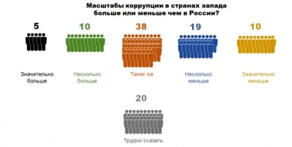 Про що думають Украінане