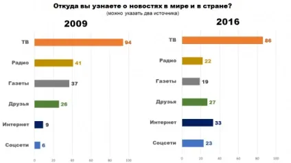 Про що думають Украінане