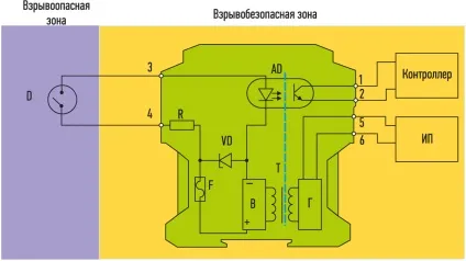 Огляд ринку вітчизняних бар'єрів іскробезпеки - control engineering russia (бар'єрів) Огляд ринку вітчизняних бар'єрів іскробезпеки - control engineering russia
