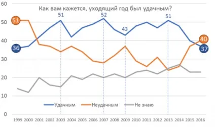 Про що думають Украінане