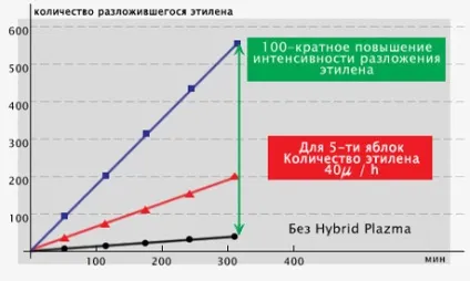 Огляд холодильника toshiba hybrid plazma gr-m47rd