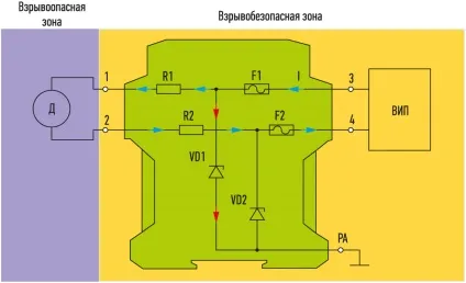 Огляд ринку вітчизняних бар'єрів іскробезпеки - control engineering russia (огляд) Огляд ринку вітчизняних бар'єрів іскробезпеки - control engineering russia
