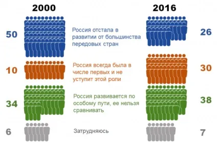 Про що думають Украінане