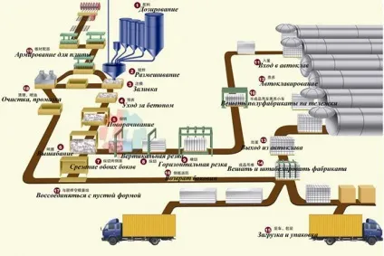 Устаткування для виробництва газоблоків своїми руками міні лінії і установки, нюанси технології,