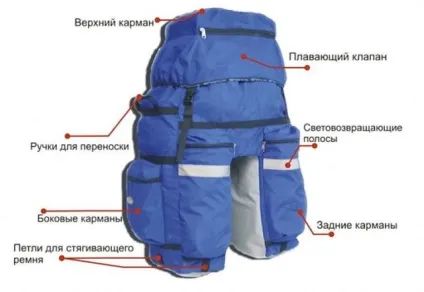 Огляд велорюкзаків на багажник (рюкзак-штани, наприклад, пік-99) (багажник) Огляд велорюкзаків на багажник (рюкзак-штани, наприклад, пік-99)