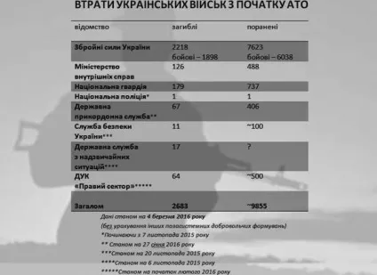 Про що не говорить держава