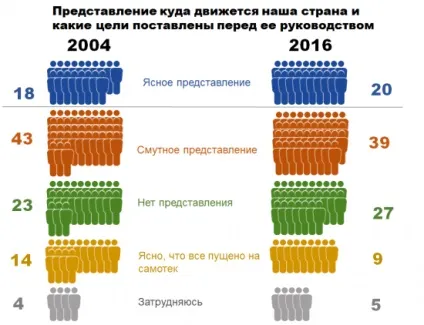 Про що думають Украінане