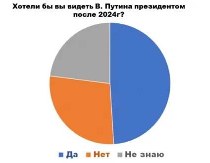 Про що думають Украінане