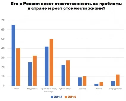 Про що думають Украінане