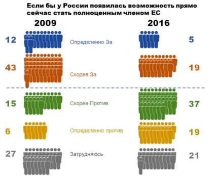 Про що думають Украінане